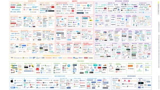 4
http://mattturck.com/bigdata2017/
 