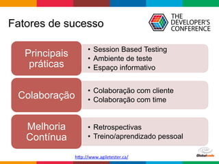Globalcode	
  –	
  Open4education
Fatores de sucesso
•  Session Based Testing
•  Ambiente de teste
•  Espaço informativo
Principais
práticas
•  Colaboração com cliente
•  Colaboração com timeColaboração
•  Retrospectivas
•  Treino/aprendizado pessoal
Melhoria
Contínua
h>p://www.agiletester.ca/	
  
 
