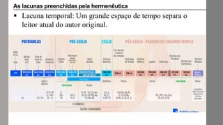  Lacuna temporal: Um grande espaço de tempo separa o
leitor atual do autor original.
As lacunas preenchidas pela hermenêutica
 