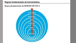 Regras fundamentais da HERMENÊUTICA.
palavra
frase
contexto
livro
paralelos
Escritura
Regras fundamentais da hermenêutica
 