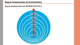 Regras fundamentais da HERMENÊUTICA.
palavra
frase
contexto
livro
paralelos
Escritura
Regras fundamentais da hermenêutica
 