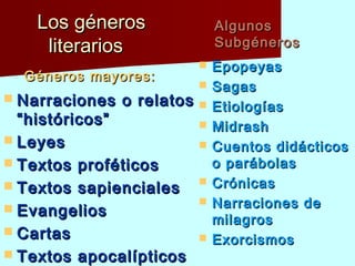 Los génerosLos géneros
literariosliterarios
 Narraciones o relatosNarraciones o relatos
“históricos”“históricos”
 LeyesLeyes
 Textos proféticosTextos proféticos
 Textos sapiencialesTextos sapienciales
 EvangeliosEvangelios
 CartasCartas
 Textos apocalípticosTextos apocalípticos
Géneros mayores:Géneros mayores:
AlgunosAlgunos
SubgénerosSubgéneros
 EpopeyasEpopeyas
 SagasSagas
 EtiologíasEtiologías
 MidrashMidrash
 Cuentos didácticosCuentos didácticos
o parábolaso parábolas
 CrónicasCrónicas
 Narraciones deNarraciones de
milagrosmilagros
 ExorcismosExorcismos
 