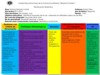Unidad Educativa Casa de la Cultura Ecuatoriana “Benjamín Carrión”Planificación DidácticaÁrea: Entorno Natural y social					Profesora :Evelyn DíazAño lectivo:2011-2012						Año de Básica: SegundoTitulo del bloque: Mis amigos  y yo					Tiempo: 1 díaObjetivoseducativos : Identificar las partes de la car, valorando la utilidades cada una de ellas.Ejecurricularintegrador: Las parte de la caraEje de aprendizaje: Desarrollo personal  y socialRelación entre componentes curriculares: Identidad y autonomía Destrezas con Criterio de DesempeñoEstrategias MetodológicasRecursos Indicadores Esenciales de Evaluación Indicadores de LogroActividades de Evaluación.Reconocer sus características físicas desde la observación, identificación del cuidado de su cuerpo.