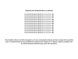 Esquema com 14 dezenas fixas, 11 volantes:
01 02 03 04 05 06 07 08 09 10 11 12 13 14 + 15
01 02 03 04 05 06 07 08 09 10 11 12 13 14 + 16
01 02 03 04 05 06 07 08 09 10 11 12 13 14 + 17
01 02 03 04 05 06 07 08 09 10 11 12 13 14 + 18
01 02 03 04 05 06 07 08 09 10 11 12 13 14 + 19
01 02 03 04 05 06 07 08 09 10 11 12 13 14 + 20
01 02 03 04 05 06 07 08 09 10 11 12 13 14 + 21
01 02 03 04 05 06 07 08 09 10 11 12 13 14 + 22
01 02 03 04 05 06 07 08 09 10 11 12 13 14 + 23
01 02 03 04 05 06 07 08 09 10 11 12 13 14 + 24
01 02 03 04 05 06 07 08 09 10 11 12 13 14 + 25
Para facilitar utilize uma folha de papel ou em seu computador através do Excel, dessa forma escolha
suas 14 dezenas fixas de sua preferência e deixe-as em ordem em 11 fileiras, depois complete com
as outras dezenas restantes (que você não escolheu).
 