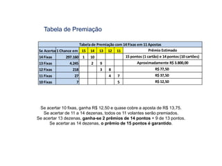 Se acertar 10 fixas, ganha R$ 12,50 e quase cobre a aposta de R$ 13,75.
Se acertar de 11 a 14 dezenas, todos os 11 volantes serão premiados.
Se acertar 13 dezenas, ganha-se 2 prêmios de 14 pontos + 9 de 13 pontos.
Se acertar as 14 dezenas, o prêmio de 15 pontos é garantido.
Se Acertar1 Chance em 15 14 13 12 11 Prêmio Estimado
14 Fixas 297.160 1 10 15 pontos (1 cartão) e 14 pontos (10 cartões)
13 Fixas 4.245 2 9 Aproximadamente R$ 3.800,00
12 Fixas 218 3 8 R$ 77,50
11 Fixas 27 4 7 R$ 37,50
10 Fixas 7 5 R$ 12,50
Tabela de Premiação com 14 Fixas em 11 Apostas
Tabela de Premiação
 