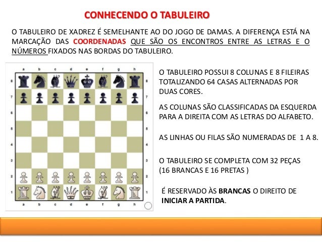 Quais São As Peças Do Xadrez : Quais as peças do jogo de xadrez e seus ...