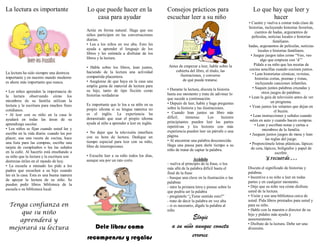 La lectura es importante

Lo que puede hacer en la
casa para ayudar

Consejos prácticos para
escuchar leer a su niño

Actúe en forma natural. Haga que sus
niños participen en las conversaciones
diarias.
• Lea a los niños en voz alta. Esto les
ayuda a aprender el lenguaje de los
libros y les estimula a disfrutar de los
libros y la lectura.

La lectura ha sido siempre una destreza
importante y en nuestro mundo moderno
es ahora más importante que nunca.
• Los niños aprenden la importancia de
la lectura observando cómo los
miembros de su familia utilizan la
lectura y la escritura para muchos fines
cotidianos.
• Al leer con su niño en la casa le
ayudará en todas las áreas de su
aprendizaje escolar.
• Los niños se fijan cuando usted lee y
escribe en la vida diaria: cuando lee por
placer, usa una receta de cocina, hace
una lista para las compras, escribe una
tarjeta de cumpleaños o lee las señales
en la calle. Al hacerlo está enseñando a
su niño que la lectura y la escritura son
destrezas útiles en el mundo de hoy.
• La escuela a menudo les pide a los
padres que escuchen a su hijo cuando
lee en la casa. Esta es una buena manera
de apoyar la lectura de su niño. Se
pueden pedir libros biblioteca de la
escuela o su biblioteca local.

Tenga confianza en
que su niño
aprenderá y
mejorará su lectura

• Hable sobre los libros, lean juntos,
haciendo de la lectura una actividad
compartida placentera.
• Asegúrese de que haya en la casa una
amplia gama de material de lectura para
su hijo, tanto de tipo ficción como
historias verdaderas
Es importante que le lea a su niño en su
propio idioma si su lengua materna no
es el inglés. La experiencia ha
demostrado que usar el propio idioma
ayuda al niño a aprender a leer en inglés.
• No dejer que la televisión interfiera
con su hora de lectura. Dedique un
tiempo especial para leer con su niño,
libre de interrupciones.
• Escuche leer a su niño todos los días,
aunque sea por un rato corto.

Dele libros como
recompensas y regalos

Antes de empezar a leer, hable sobre la
cubierta del libro, el título, las
ilustraciones, y converse
de qué puede tratarse.
• Durante la lectura, discuta la historia
hasta ese momento y trate de adivinar lo
que sucede a continuación.
• Depués de leer, hable y haga preguntas
sobre la historia y las ilustraciones.
• Cuando lean juntos un libro más
difícil,
túrnense.
Los
lectores
principiantes pueden leer las partes
repetitivas y los lectores con más
experiencia pueden leer un párrafo o una
página.
• Al encontrar una palabra desconocida:
Haga una pausa para darle tiempo a su
niño de tratar de captar la palabra.
Ayúdelo
- vuelva al principio de la frase, o lea
más allá de la palabra difícil hasta el
final de la frase
- busque una clave en la ilustración o las
palabras
- mire la primera letra y piense sobre lo
que podría ser la palabra
- pregúntele “¿Tiene sentido esto?”
- trate de decir la palabra en voz alta
- si es necesario, dígale la palabra al
niño

Elogie
a su niño aunque cometa
errores.

Lo que hay que leer y
hacer
• Cuente y vuelva a contar toda clase de
historias, incluyendo historias favoritas,
cuentos de hadas, argumentos de
películas, noticias locales e historias
familiares.
hadas, argumentos de películas, noticias
locales e historias familiares.
• Juegue juegos tales como “Veo, veo
algo que empieza con ‘d’”
Pídale a su niño que lea recetas de
cocina sencillas cuando cocinen juntos.
• Lean historietas cómicas, revistas,
historias cortas, poemas y rimas,
incluyendo canciones infantiles.
• Saquen juntos palabras cruzadas y
otros juegos de palabras.
• Lean la guía de televisión antes de ver
un programa.
• Vean juntos los volantes que dejan en
el buzón.
• Lean instrucciones y señales cuando
salen en auto y cuando hacen compras.
• Lean y escriban notas y cartas a
miembros de la familia.
• Jueguen juntos juegos de mesa y lean
las reglas del juego.
• Proporciónele letras plásticas, lápices
de cera, lápices, bolígrafos y papel de
escribir.
Y recuerde . . .
Discuta el significado de historias y
palabras.
• Incentive a su niño a leer en todas
partes y en cualquier momento.
• Deje que su niño vea cómo disfruta
usted de la lectura.
• Visite y use una biblioteca cerca de
usted. Pida libros prestados para usted y
para su niño.
• Hable con la maestra o director de su
hijo y pídales más ayuda y
asesoramiento.
• Disfrute de la lectura. Debe ser una
diversión.

 