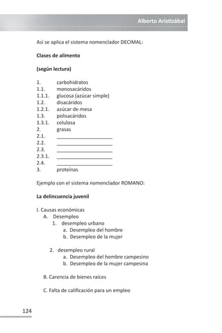 Alberto ArisƟzábal
124
Así se aplica el sistema nomenclador DECIMAL:
Clases de alimento
(según lectura)
1. carbohidratos
1.1. monosacáridos
1.1.1. glucosa (azúcar simple)
1.2. disacáridos
1.2.1. azúcar de mesa
1.3. polisacáridos
1.3.1. celulosa
2. grasas
2.1. ____________________
2.2. ____________________
2.3. ____________________
2.3.1. ____________________
2.4. ____________________
3. proteínas
Ejemplo con el sistema nomenclador ROMANO:
La delincuencia juvenil
I. Causas económicas
A. Desempleo
1. desempleo urbano
a. Desempleo del hombre
b. Desempleo de la mujer
2. desempleo rural
a. Desempleo del hombre campesino
b. Desempleo de la mujer campesina
B. Carencia de bienes raíces
C. Falta de calificación para un empleo
 