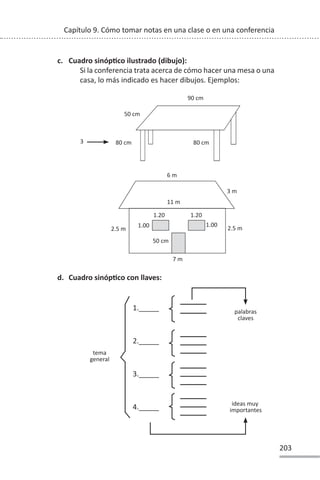 203
Capítulo 9. Cómo tomar notas en una clase o en una conferencia
c. Cuadro sinópƟco ilustrado (dibujo):
Si la conferencia trata acerca de cómo hacer una mesa o una
casa, lo más indicado es hacer dibujos. Ejemplos:
d. Cuadro sinópƟco con llaves:
50 cm
90 cm
80 cm
80 cm
3
6 m
11 m
3 m
1.20
1.00
1.20
1.00
50 cm
7 m
2.5 m
tema
general
ideas muy
importantes
palabras
claves
2.5 m
1._____
2._____
3._____
4._____
 