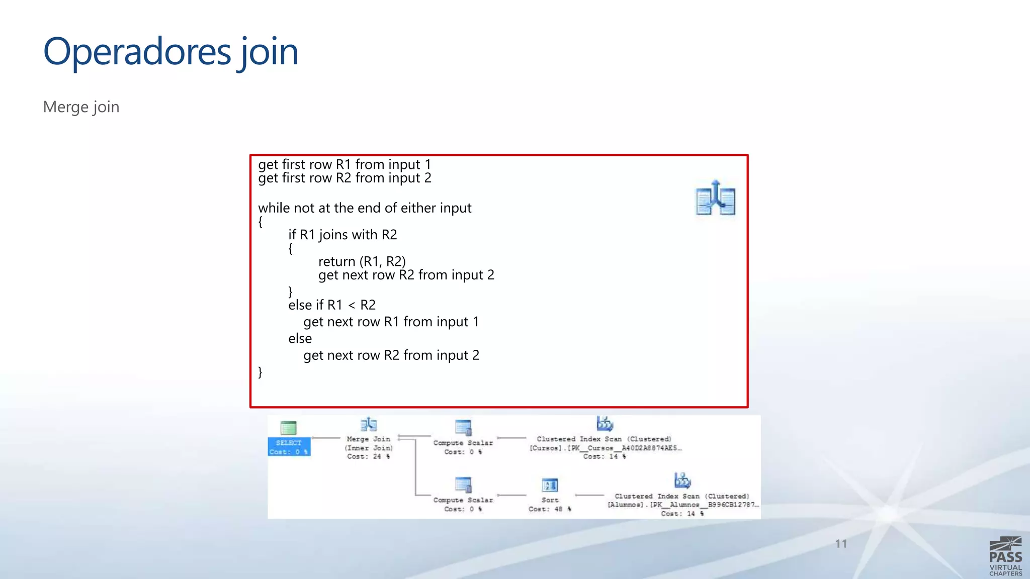 Operadores join
Merge join
11
get first row R1 from input 1
get first row R2 from input 2
while not at the end of either input
{
if R1 joins with R2
{
return (R1, R2)
get next row R2 from input 2
}
else if R1 < R2
get next row R1 from input 1
else
get next row R2 from input 2
}
 