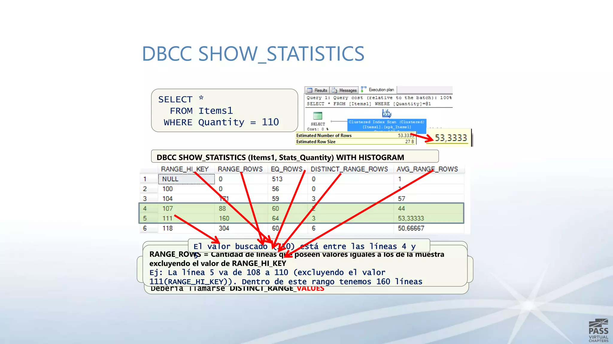 EQ_ROWS = Cantidad de líneas que poseen el último valor de la muestra
Ej: Existen 64 líneas para la mostra 111 (línea 5)
DISTINCT_RANGE_ROWS = Cantidad de valores distintos dentro de un intervalo. El
valor de RANGE_HI_KEY está EXCLUIDO
Ej: En la línea 5 (108 hasta 110) tenemos 3 valores distintos
Debería llamarse DISTINCT_RANGE_VALUES
AVG_RANGE_ROWS = Media de valores en el rango (RANGE_ROWS/ DISTINCT_RANGE_ROWS)
Ej: En la linea 5 tenemos 160 / 3 = 53,33333
RANGE_HI_KEY = Valor clave de cada muestra
Ej: En la línea 5 tenemos el valor 111 que va de 108 (107 (Línea 4)
+ 1) hasta 111
RANGE_ROWS = Cantidad de líneas que poseen valores iguales a los de la muestra
excluyendo el valor de RANGE_HI_KEY
Ej: La línea 5 va de 108 a 110 (excluyendo el valor
111(RANGE_HI_KEY)). Dentro de este rango tenemos 160 líneas
El valor buscado (110) está entre las líneas 4 y
5
SELECT *
FROM Items1
WHERE Quantity = 110
DBCC SHOW_STATISTICS (Items1, Stats_Quantity) WITH HISTOGRAM
DBCC SHOW_STATISTICS
 
