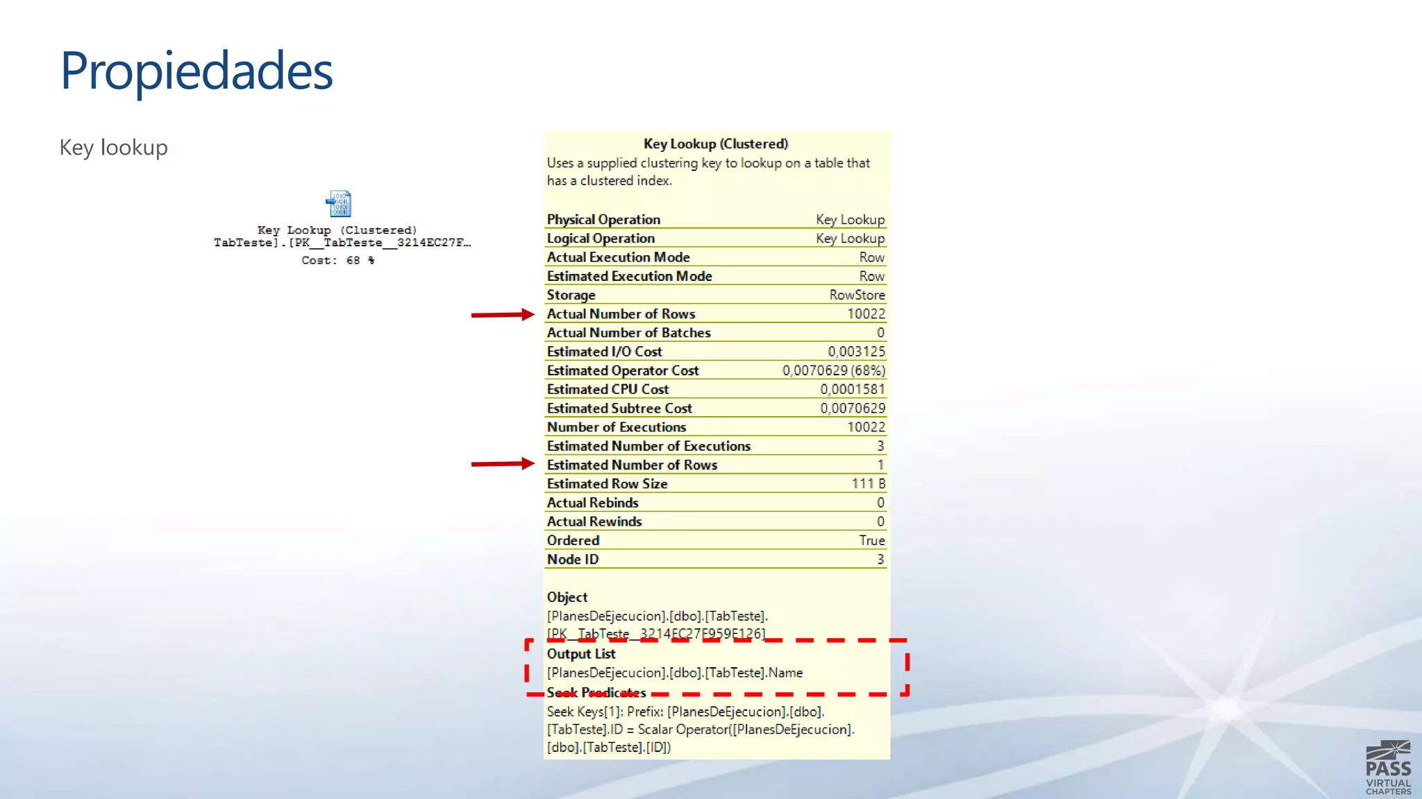 Propiedades
Key lookup
 