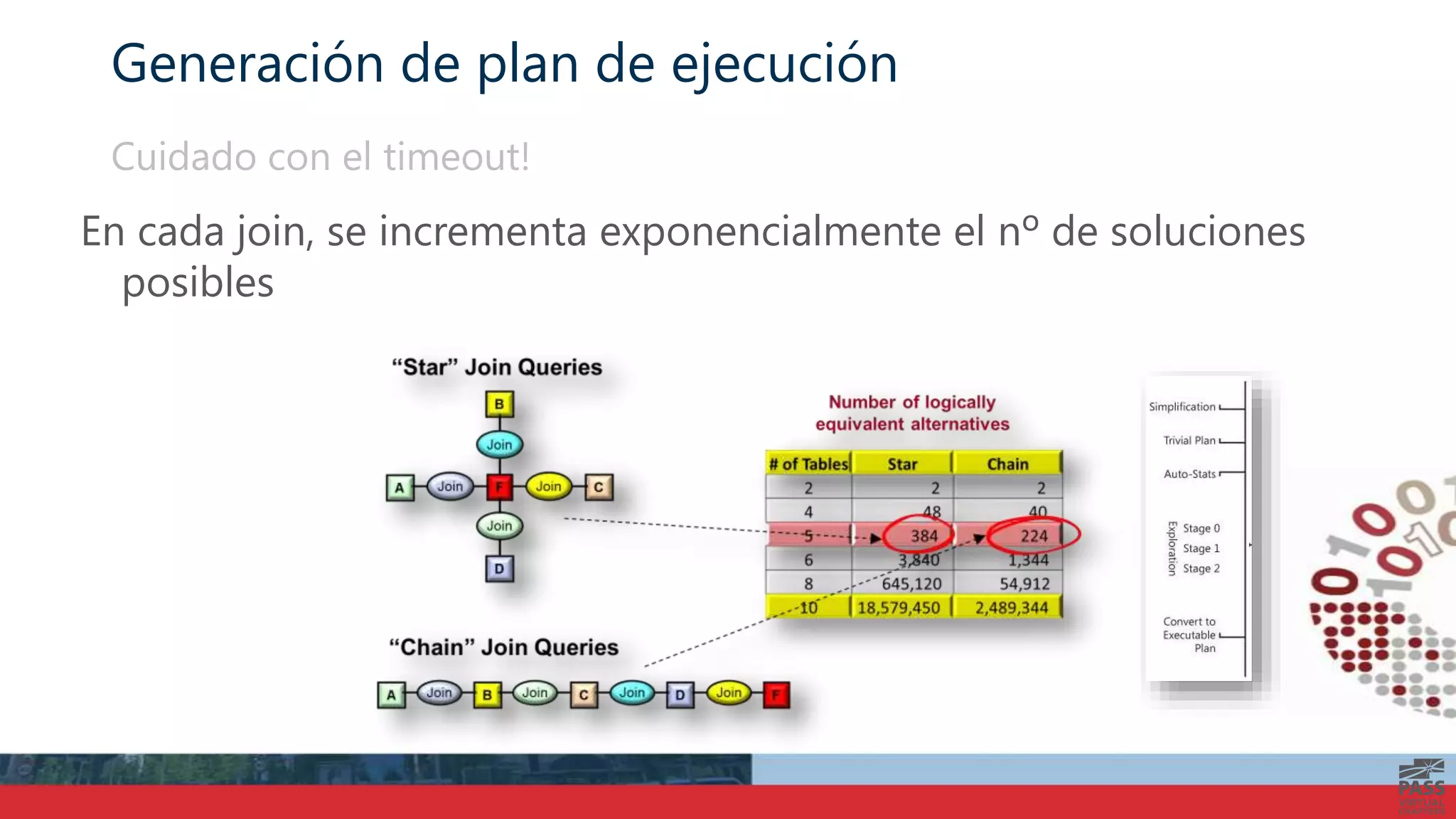 Generación de plan de ejecución
En cada join, se incrementa exponencialmente el nº de soluciones
posibles
Cuidado con el timeout!
 