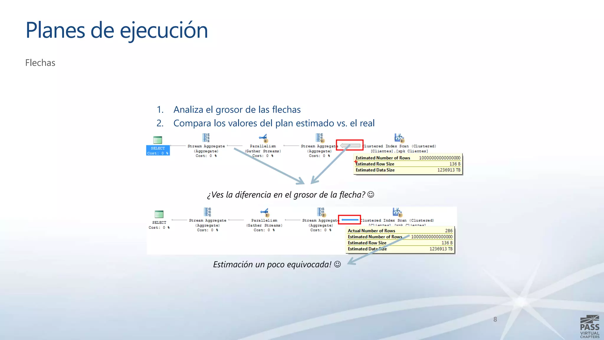 Planes de ejecución
Flechas
8
¿Ves la diferencia en el grosor de la flecha? 
Estimación un poco equivocada! 
1. Analiza el grosor de las flechas
2. Compara los valores del plan estimado vs. el real
 