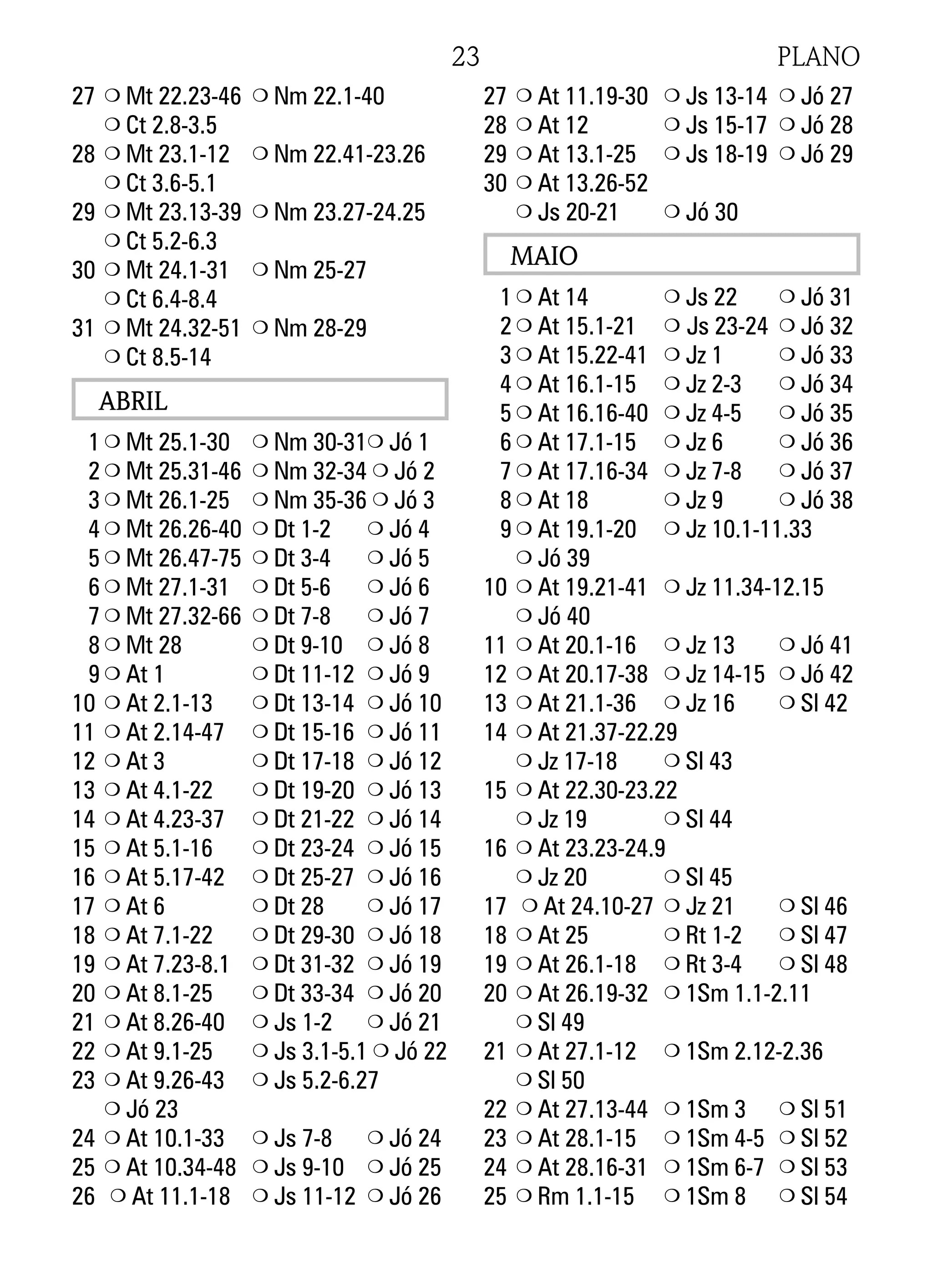 27 m Mt 22.23-46 m Nm 22.1-40
m Ct 2.8-3.5
28 m Mt 23.1-12 m Nm 22.41-23.26
m Ct 3.6-5.1
29 m Mt 23.13-39 m Nm 23.27-24.25
m Ct 5.2-6.3
30 m Mt 24.1-31 m Nm 25-27
m Ct 6.4-8.4
31 m Mt 24.32-51 m Nm 28-29
m Ct 8.5-14
ABRIL
1 m Mt 25.1-30 m Nm 30-31m Jó 1
2 m Mt 25.31-46 m Nm 32-34 m Jó 2
3 m Mt 26.1-25 m Nm 35-36 m Jó 3
4 m Mt 26.26-40 m Dt 1-2 m Jó 4
5 m Mt 26.47-75 m Dt 3-4 m Jó 5
6 m Mt 27.1-31 m Dt 5-6 m Jó 6
7 m Mt 27.32-66 m Dt 7-8 m Jó 7
8 m Mt 28 m Dt 9-10 m Jó 8
9 m At 1 m Dt 11-12 m Jó 9
10 m At 2.1-13 m Dt 13-14 m Jó 10
11 m At 2.14-47 m Dt 15-16 m Jó 11
12 m At 3 m Dt 17-18 m Jó 12
13 m At 4.1-22 m Dt 19-20 m Jó 13
14 m At 4.23-37 m Dt 21-22 m Jó 14
15 m At 5.1-16 m Dt 23-24 m Jó 15
16 m At 5.17-42 m Dt 25-27 m Jó 16
17 m At 6 m Dt 28 m Jó 17
18 m At 7.1-22 m Dt 29-30 m Jó 18
19 m At 7.23-8.1 m Dt 31-32 m Jó 19
20 m At 8.1-25 m Dt 33-34 m Jó 20
21 m At 8.26-40 m Js 1-2 m Jó 21
22 m At 9.1-25 m Js 3.1-5.1 m Jó 22
23 m At 9.26-43 m Js 5.2-6.27
m Jó 23
24 m At 10.1-33 m Js 7-8 m Jó 24
25 m At 10.34-48 m Js 9-10 m Jó 25
26 m At 11.1-18 m Js 11-12 m Jó 26
27 m At 11.19-30 m Js 13-14 m Jó 27
28 m At 12 m Js 15-17 m Jó 28
29 m At 13.1-25 m Js 18-19 m Jó 29
30 m At 13.26-52
m Js 20-21 m Jó 30
MAIO
1 m At 14 m Js 22 m Jó 31
2 m At 15.1-21 m Js 23-24 m Jó 32
3 m At 15.22-41 m Jz 1 m Jó 33
4 m At 16.1-15 m Jz 2-3 m Jó 34
5 m At 16.16-40 m Jz 4-5 m Jó 35
6 m At 17.1-15 m Jz 6 m Jó 36
7 m At 17.16-34 m Jz 7-8 m Jó 37
8 m At 18 m Jz 9 m Jó 38
9 m At 19.1-20 m Jz 10.1-11.33
m Jó 39
10 m At 19.21-41 m Jz 11.34-12.15
m Jó 40
11 m At 20.1-16 m Jz 13 m Jó 41
12 m At 20.17-38 m Jz 14-15 m Jó 42
13 m At 21.1-36 m Jz 16 m Sl 42
14 m At 21.37-22.29
m Jz 17-18 m Sl 43
15 m At 22.30-23.22
m Jz 19 m Sl 44
16 m At 23.23-24.9
m Jz 20 m Sl 45
17 m At 24.10-27 m Jz 21 m Sl 46
18 m At 25 m Rt 1-2 m Sl 47
19 m At 26.1-18 m Rt 3-4 m Sl 48
20 m At 26.19-32 m 1Sm 1.1-2.11
m Sl 49
21 m At 27.1-12 m 1Sm 2.12-2.36
m Sl 50
22 m At 27.13-44 m 1Sm 3 m Sl 51
23 m At 28.1-15 m 1Sm 4-5 m Sl 52
24 m At 28.16-31 m 1Sm 6-7 m Sl 53
25 m Rm 1.1-15 m 1Sm 8 m Sl 54
23 PLANO
 