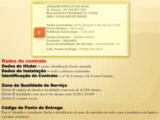 Dados do contratoDados do titular – nome, identificação fiscal e morada.Dados de instalação – tarifa e potência contratadasIdentificação do Contrato – nº de Contrato e de Conta Contrato.Zona de Qualidade de ServiçoZona A capitais de distrito e localidades com mais de 25.000 clientesZona B localidades com um nº de clientes entre 2.500 e 25.000Zona C restantes locaisCódigo de Ponto de EntregaEste nº identifica a instalação. Inclui a identificação do país, do operador de rede a que a instalação está ligada e a própria instalação. 