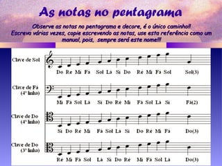 As notas no pentagrama
Observe as notas no pentagrama e decore, é o único caminho!!Observe as notas no pentagrama e decore, é o único caminho!!
Escreva várias vezes, copie escrevendo as notas, use esta referência como umEscreva várias vezes, copie escrevendo as notas, use esta referência como um
manual, pois, sempre será este nome!!!manual, pois, sempre será este nome!!!
 
