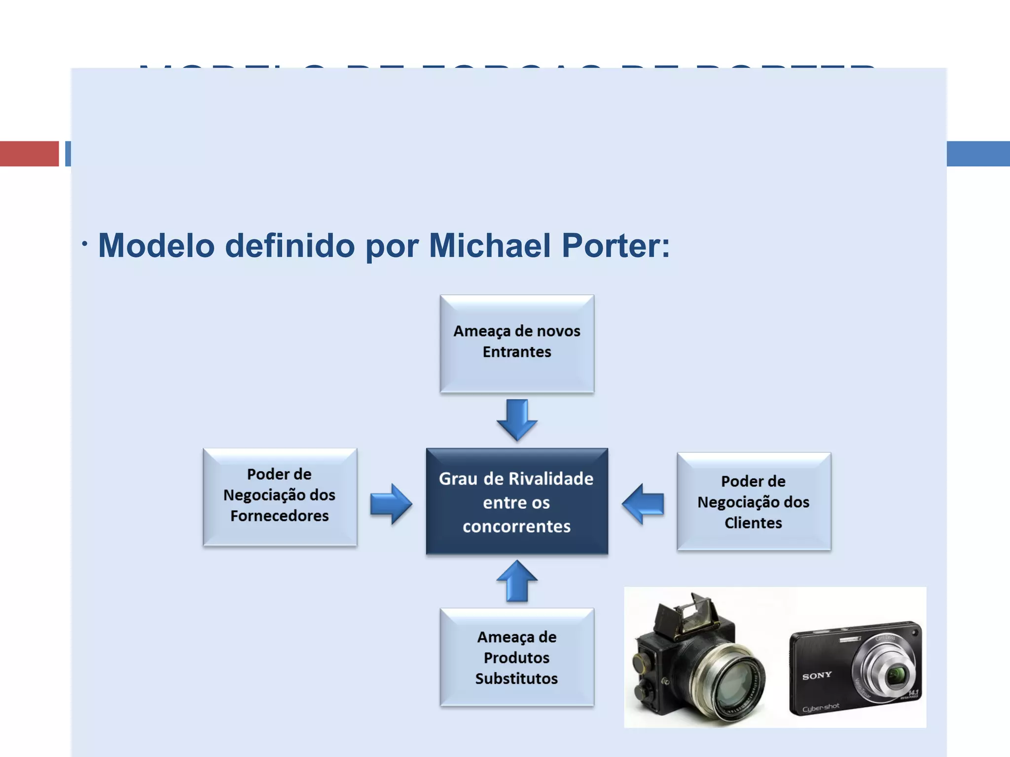 MODELO DE FORÇAS DE PORTER
• Modelo definido por Michael Porter:
 