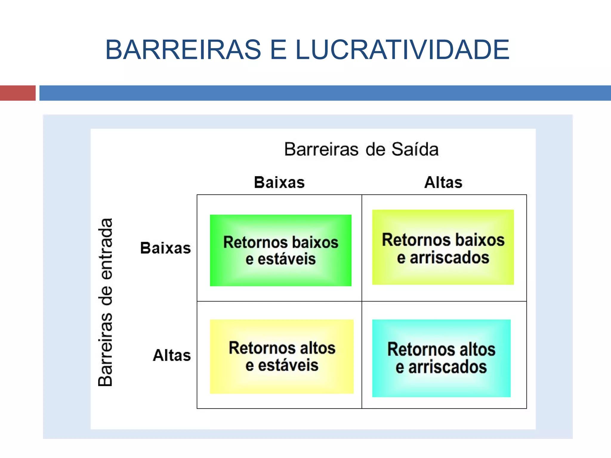 BARREIRAS E LUCRATIVIDADE
 