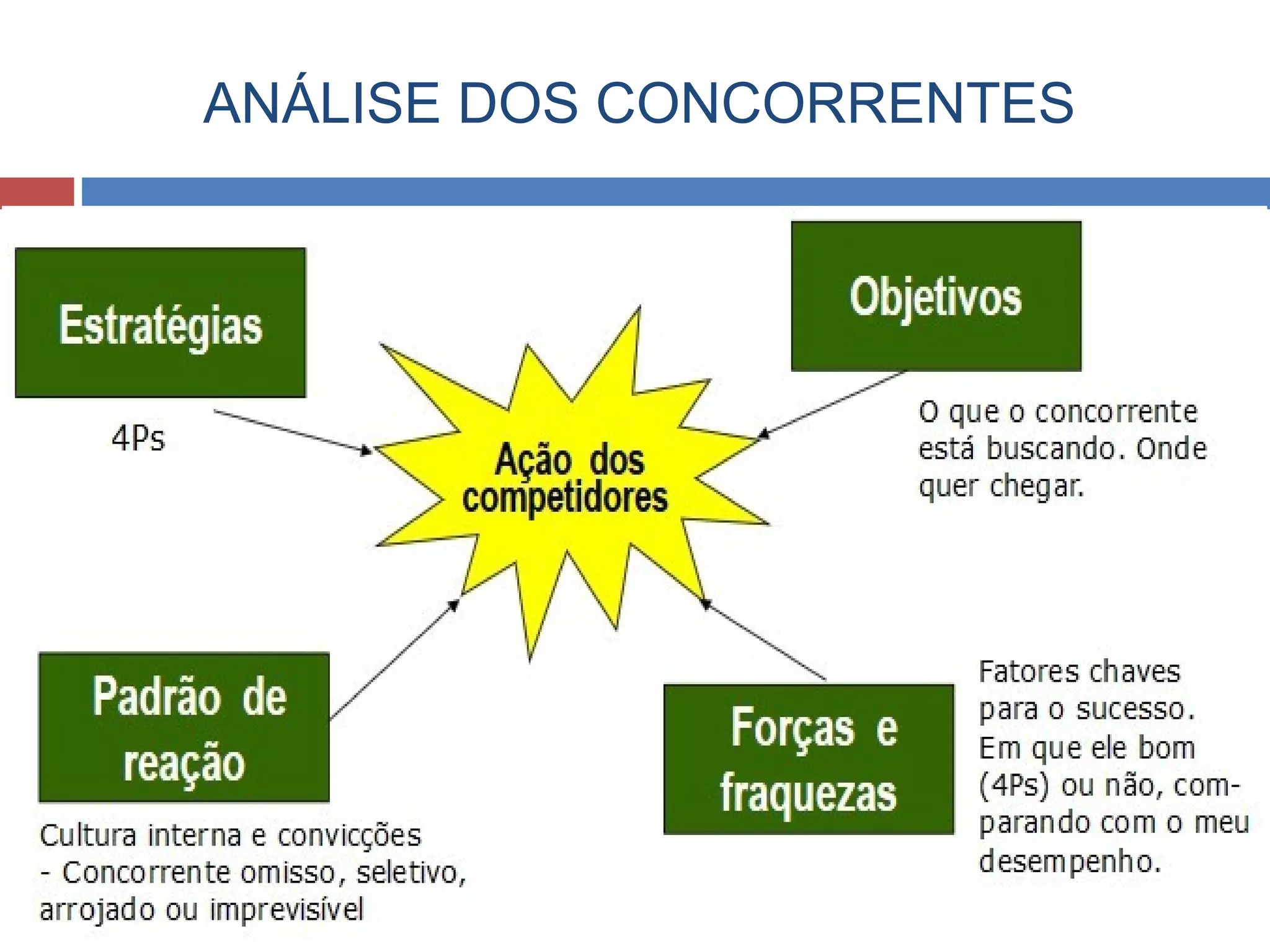 ANÁLISE DOS CONCORRENTES
 