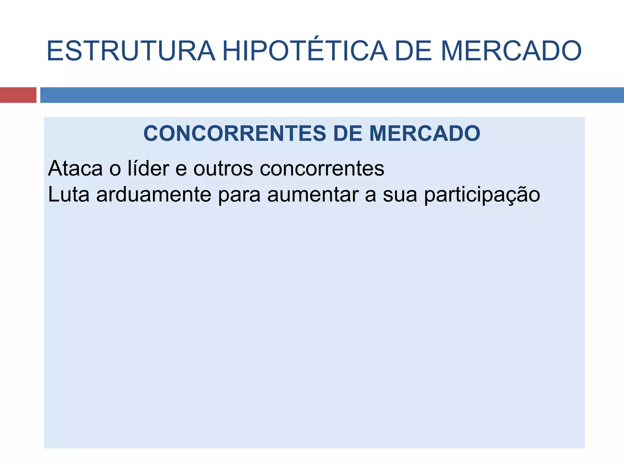 ESTRUTURA HIPOTÉTICA DE MERCADO
CONCORRENTES DE MERCADO
Ataca o líder e outros concorrentes
Luta arduamente para aumentar a sua participação
 
