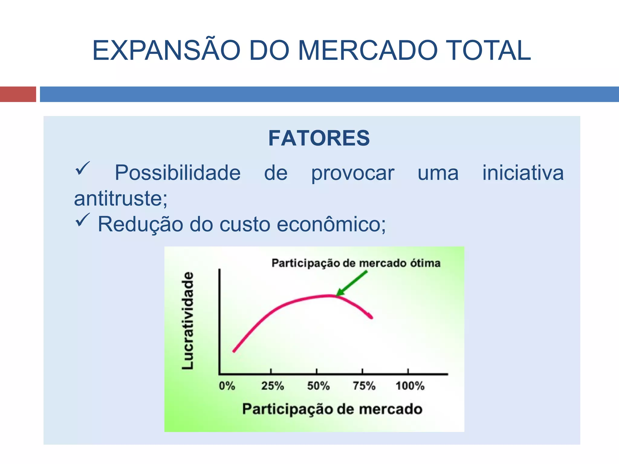 EXPANSÃO DO MERCADO TOTAL
FATORES
 Possibilidade de provocar uma iniciativa
antitruste;
 Redução do custo econômico;
 