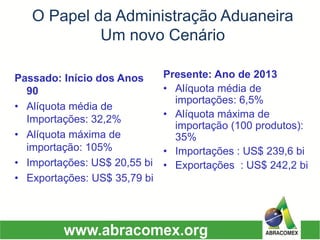 O Papel da Administração AduaneiraUm novo Cenário 
Passado: Início dos Anos 90 
•Alíquota média de Importações: 32,2% 
•Alíquota máxima de importação: 105% 
•Importações: US$ 20,55 bi 
•Exportações: US$ 35,79 bi 
Presente: Ano de 2013 
•Alíquota média de importações: 6,5% 
•Alíquota máxima de importação (100 produtos): 35% 
•Importações : US$ 239,6 bi 
•Exportações : US$ 242,2 bi  