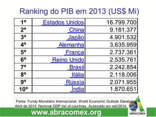 Ranking do PIB em 2013 (US$ Mi) 
1º Estados Unidos16.799.7002º China9.181.3773º Japão4.901.5324º Alemanha3.635.9595º França2.737.3616º Reino Unido2.535.7617º Brasil2.242.8548º Itália2.118.0069º Rússia2.071.95510º Índia1.870.651 Fonte: Fundo Monetário Internacional, World Economic Outlook Database, Abril de 2014: Nominal GDP list of countries. Acessado em set/2014.  