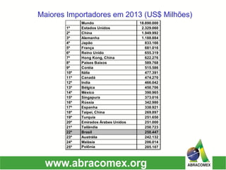 Maiores Importadores em 2013 (US$ Milhões) 
Mundo18.890.000 1ºEstados Unidos2.329.060 2ºChina1.949.992 3ºAlemanha1.188.884 4ºJapão833.166 5ºFrança681.016 6ºReino Unido655.319 7ºHong Kong, China622.276 8ºPaíses Baixos589.768 9ºCoréia515.586 10ºItália477.391 11ºCanadá474.270 12ºIndia466.042 13ºBélgica450.706 14ºMéxico390.965 15ºSingapura373.016 16ºRússia342.980 17ºEspanha338.921 18ºTaipei, China269.897 19ºTurquia251.650 20ºEmirados Árabes Unidos251.000 21ºTailândia250.723 22ºBrasil250.447 23ºAustrália242.132 24ºMalásia206.014 25ºPolônia205.107  