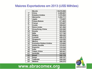 Maiores Exportadores em 2013 (US$ Milhões) 
Mundo18.816.0001ºChina2.209.0072ºEstados Unidos1.579.5933ºAlemanha1.452.7114ºJapão715.0975ºPaíses Baixos671.8636ºFrança579.6877ºCoréia559.6328ºReino Unido541.5949ºHong Kong, China535.54810ºRússia523.29411ºItália517.74012ºBélgica469.43813ºCanadá458.37914ºSingapura410.25015ºMéxico380.18916ºEmirados Árabes Unidos379.00017ºArábia Saudita375.93318ºEspanha316.53419ºIndia313.23520ºTaipei, China305.44121ºAustrália252.66522ºBrasil242.17923ºSuiça229.15724ºTailândia228.53025ºMalásia228.276  