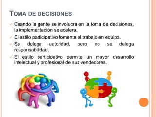 TOMA DE DECISIONES







Cuando la gente se involucra en la toma de decisiones,
la implementación se acelera.
El estilo participativo fomenta el trabajo en equipo.
Se
delega
autoridad,
pero
no
se
delega
responsabilidad.
El estilo participativo permite un mayor desarrollo
intelectual y profesional de sus vendedores.

 