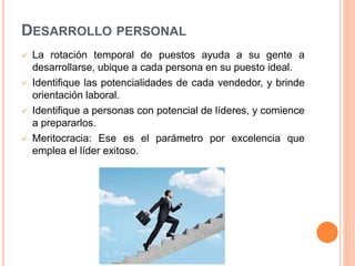 DESARROLLO PERSONAL








La rotación temporal de puestos ayuda a su gente a
desarrollarse, ubique a cada persona en su puesto ideal.
Identifique las potencialidades de cada vendedor, y brinde
orientación laboral.
Identifique a personas con potencial de líderes, y comience
a prepararlos.
Meritocracia: Ese es el parámetro por excelencia que
emplea el líder exitoso.

 