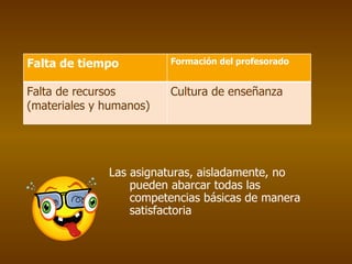 Las asignaturas, aisladamente, no pueden abarcar todas las competencias básicas de manera satisfactoria Falta de tiempo Formación del profesorado Falta de recursos (materiales y humanos) Cultura de enseñanza 