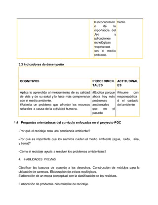 #Reconocimien
to de la
importancia del
Uso y
aplicaciones
tecnológicas
respetuosas
con el medio
ambiente.
medio.
3.3 Indicadores de desempeño
COGNITIVOS PROCEDIMEN
TALES
ACTITUDINAL
ES
Aplica lo aprendido al mejoramiento de su calidad
de vida y de su salud y lo hace más comprensivo
con el medio ambiente.
#Asimila un problema que afrontan los recursos
naturales a causa de la actividad humana.
#Explica porque
ahora hay más
problemas
ambientales
que en el
pasado
#Asume con
responsabilida
d el cuidado
del ambiente
1.4 Preguntas orientadoras del currículo enfocadas en el proyecto-POC
-Por qué el reciclaje crea una conciencia ambiental?
-Por qué es importante que los alumnos cuiden el medio ambiente (agua, ruido, aire,
y tierra)?
-Cómo el reciclaje ayuda a resolver los problemas ambientales?
4. HABILIDADES PREVIAS
Clasificar las basuras de acuerdo a los desechos. Construcción de módulos para la
ubicación de canecas. Elaboración de avisos ecológicos.
Elaboración de un mapa conceptual con la clasificación de los residuos.
Elaboración de productos con material de reciclaje.
 