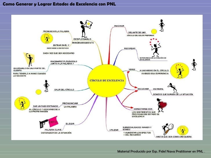 Como Lograr Estados De Exelencia En Pnl