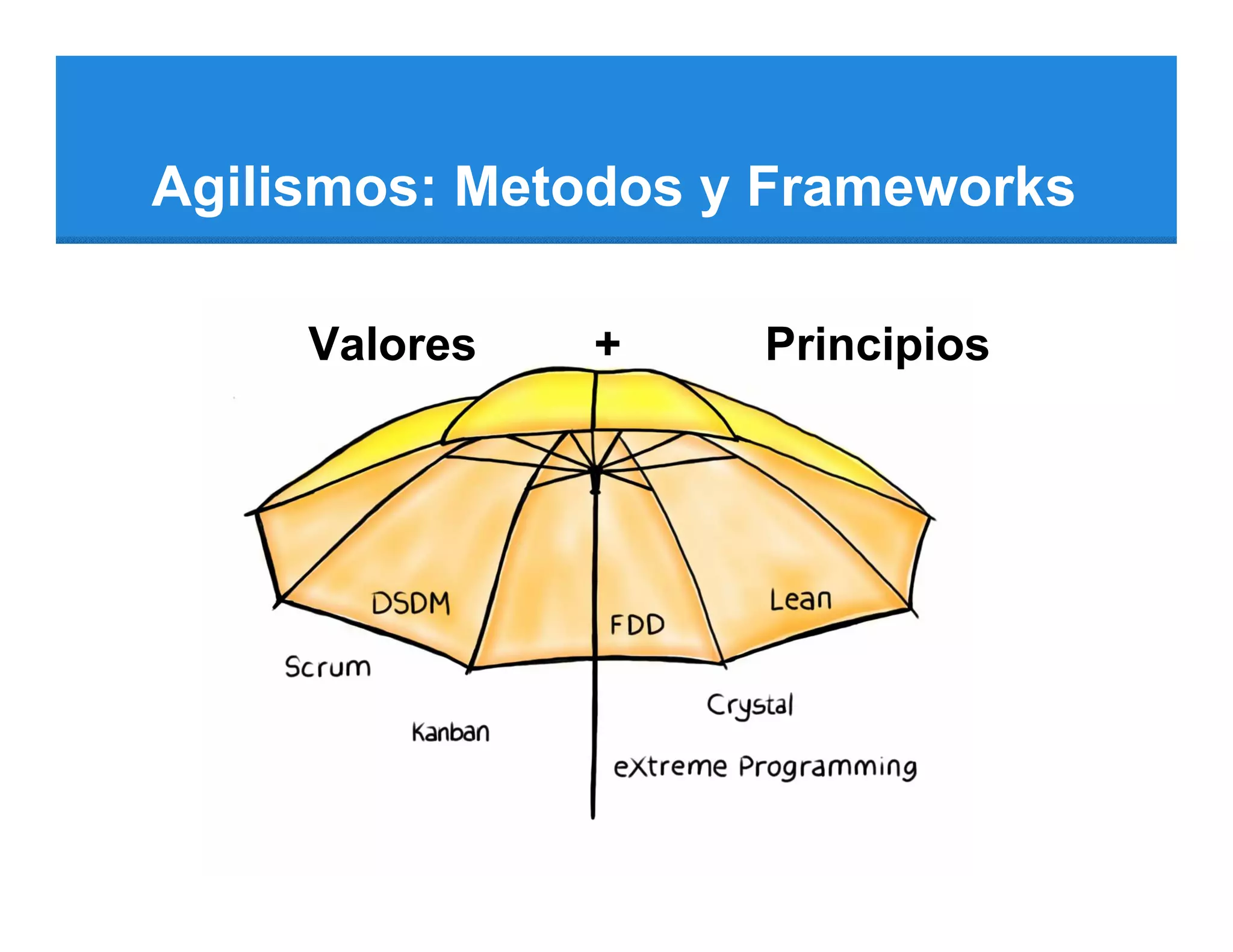 Agilismos: Metodos y Frameworks

     Valores   +    Principios
 