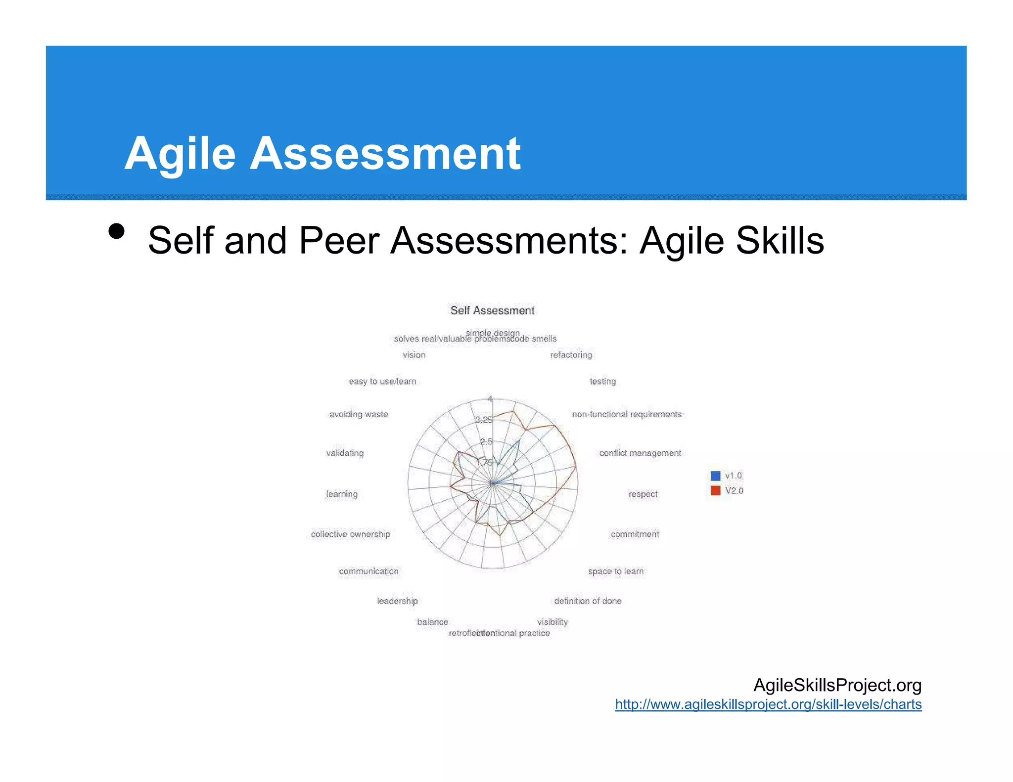 Agile Assessment
•   Self and Peer Assessments: Agile Skills




                                                     AgileSkillsProject.org
                              http://www.agileskillsproject.org/skill-levels/charts
 