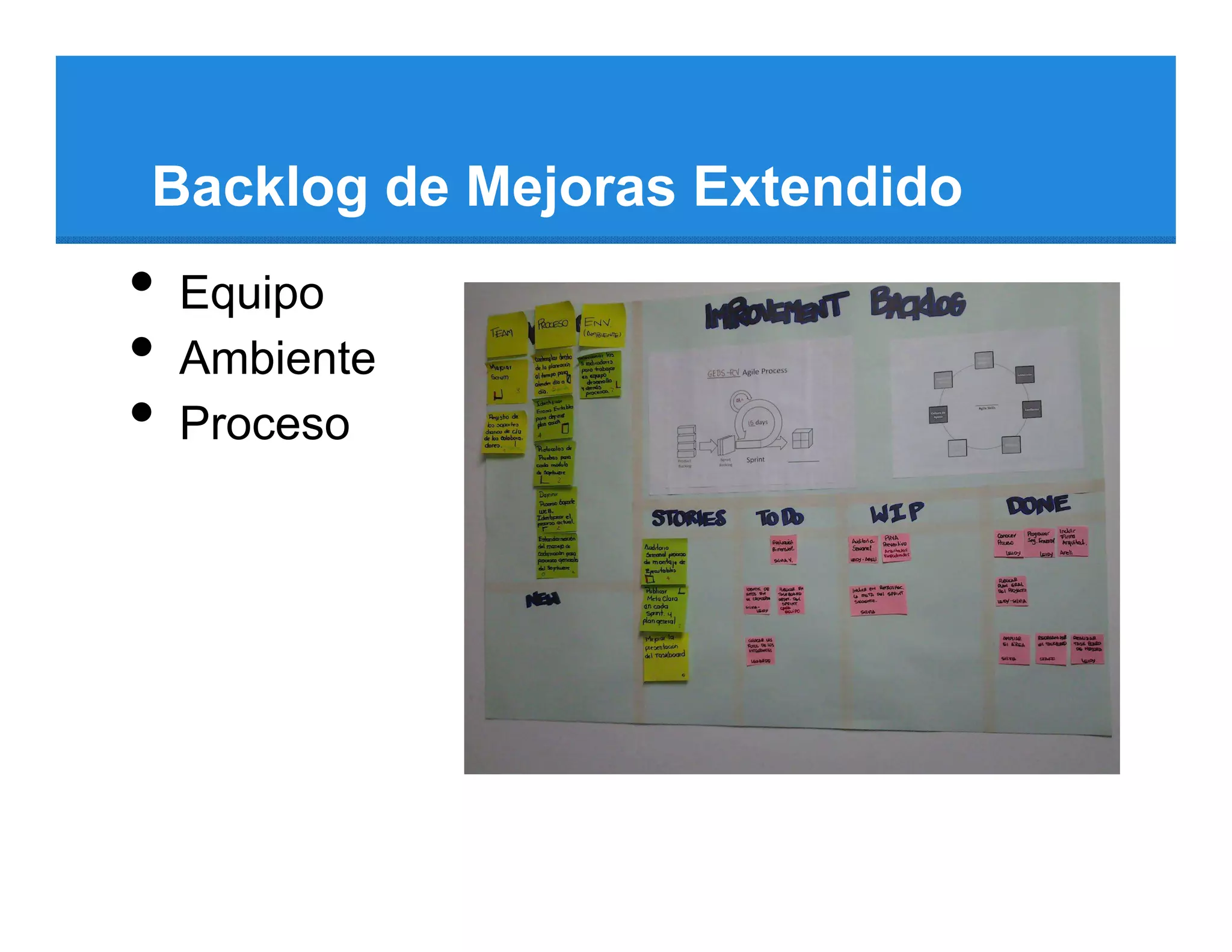 Backlog de Mejoras Extendido
•   Equipo
•   Ambiente
•   Proceso
 