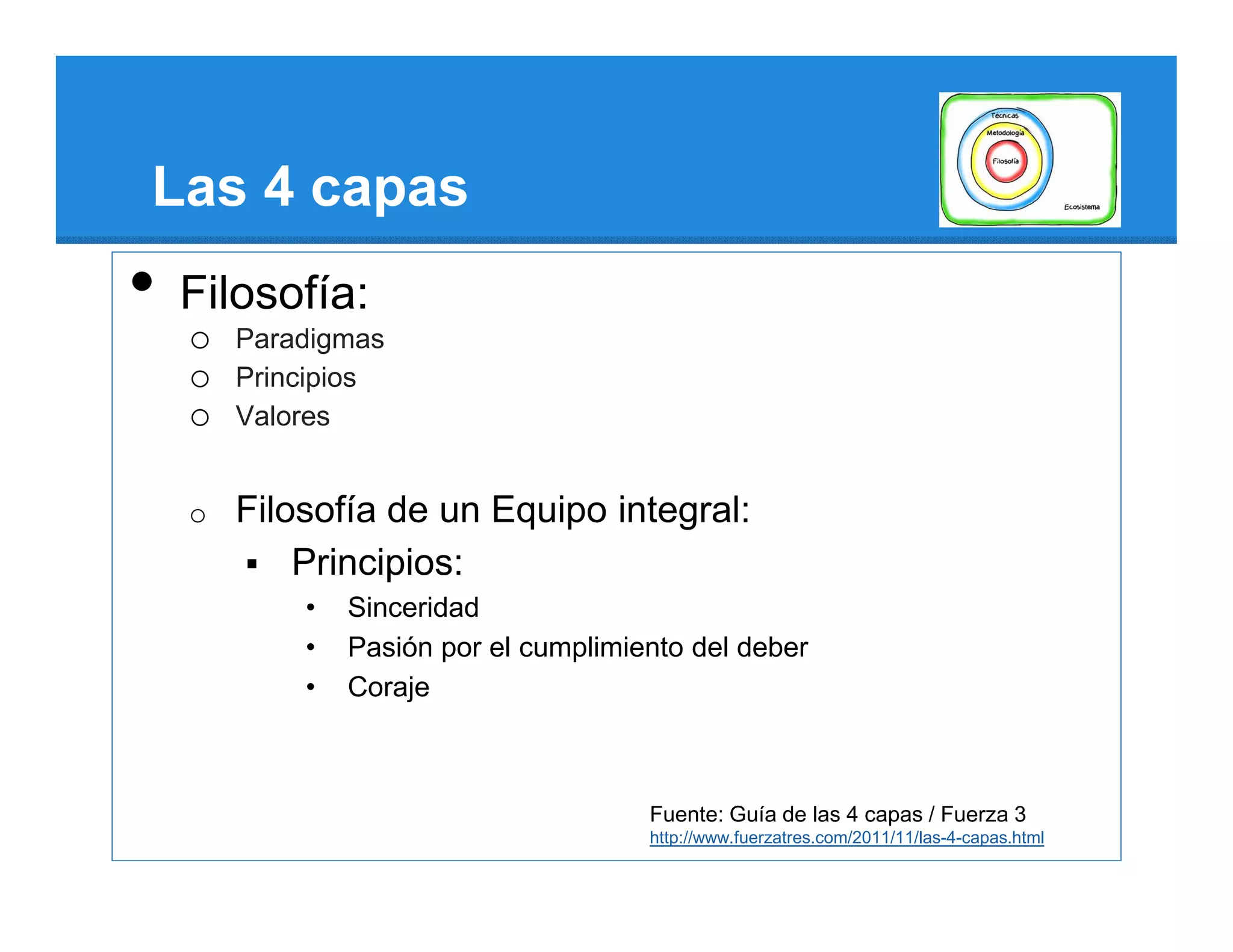 Las 4 capas
•   Filosofía:
    o   Paradigmas
    o   Principios
    o   Valores


    o   Filosofía de un Equipo integral:
            Principios:
            •   Sinceridad
            •   Pasión por el cumplimiento del deber
            •   Coraje



                                       Fuente: Guía de las 4 capas / Fuerza 3
                                       http://www.fuerzatres.com/2011/11/las-4-capas.html
 