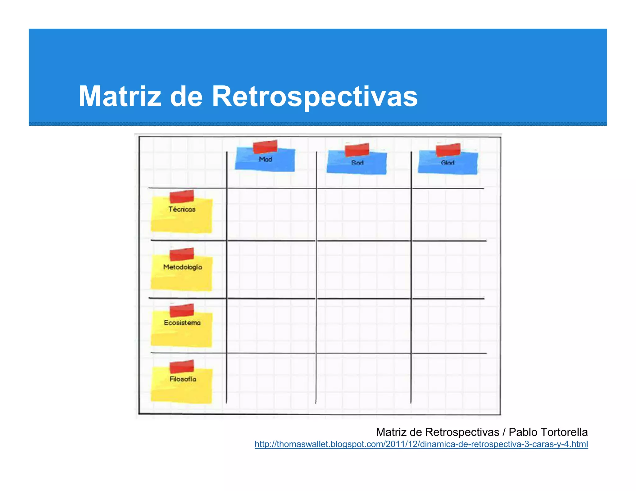 Matriz de Retrospectivas




                                          Matriz de Retrospectivas / Pablo Tortorella
            http://thomaswallet.blogspot.com/2011/12/dinamica-de-retrospectiva-3-caras-y-4.html
 