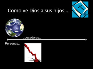 Personas..
..pecadoras..
Como ve Dios a sus hijos…
 