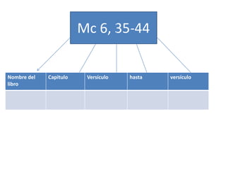 Mc 6, 35-44
Mc 6, 35-44
Nombre del
libro
Capitulo Versículo hasta versículo
 