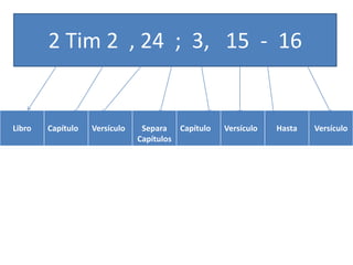 2 Tim 2 , 24 ; 3, 15 - 16
Libro Capítulo Versículo Separa
Capítulos
Capítulo Versículo Hasta Versículo
 
