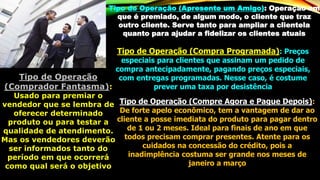 Tipo de Operação (Apresente um Amigo): Operação em
que é premiado, de algum modo, o cliente que traz
outro cliente. Serve tanto para ampliar a clientela
quanto para ajudar a fidelizar os clientes atuais
Tipo de Operação (Compra Programada): Preços
especiais para clientes que assinam um pedido de
compra antecipadamente, pagando preços especiais,
com entregas programadas. Nesse caso, é costume
prever uma taxa por desistência
Tipo de Operação
(Comprador Fantasma):
Usado para premiar o
vendedor que se lembra de
oferecer determinado
produto ou para testar a
qualidade de atendimento.
Mas os vendedores deverão
ser informados tanto do
período em que ocorrerá
como qual será o objetivo
Tipo de Operação (Compre Agora e Pague Depois):
De forte apelo econômico, tem a vantagem de dar ao
cliente a posse imediata do produto para pagar dentro
de 1 ou 2 meses. Ideal para finais de ano em que
todos precisam comprar presentes. Atente para os
cuidados na concessão do crédito, pois a
inadimplência costuma ser grande nos meses de
janeiro a março
 