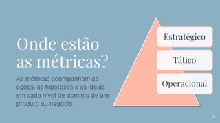 Onde estão
as métricas?
As métricas acompanham as
ações, as hipóteses e as ideias
em cada nível de domínio de um
produto ou negócio.
10
Estratégico
Tático
Operacional
 