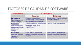 FACTORES DE CALIDAD DE SOFTWARE
 