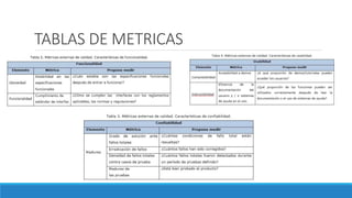 TABLAS DE METRICAS
 