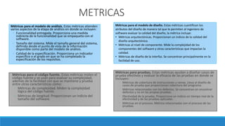 METRICAS
Métricas para el modelo de análisis. Estas métricas atienden
varios aspectos de la etapa de análisis en donde se incluyen:
◦ Funcionalidad entregada. Proporciona una medida
indirecta de la funcionalidad que se empaqueta con el
software.
◦ Tamaño del sistema. Mide el tamaño general del sistema,
definido desde el punto de vista de la información
disponible como parte del modelo de análisis.
◦ Calidad de la especificación. Proporciona un indicador
específico o el grado en que se ha completado la
especificación de los requisitos.
Métricas para el modelo de diseño. Estas métricas cuantifican los
atributos del diseño de manera tal que le permiten al ingeniero de
software evaluar la calidad del diseño, la métrica incluye:
• Métricas arquitectónicas. Proporcionan un indicio de la calidad del
diseño arquitectónico.
• Métricas al nivel de componente. Mide la complejidad de los
componentes del software y otras características que impactan la
calidad.
• Métricas de diseño de la interfaz. Se concentran principalmente en la
facilidad de uso.
Métricas para el código fuente. Estas métricas miden el
código fuente y se usan para evaluar su complejidad,
además de la facilidad con que se mantiene y prueba
entre otras características como:
◦ Métricas de complejidad. Miden la complejidad
lógica del código fuente.
◦ Métricas de longitud. Proporcionan un indicio del
tamaño del software.
Métricas para pruebas. Estas métricas ayudan a diseñar casos de
prueba efectivos y evaluar la eficacia de las pruebas en donde se
incluyen:
◦ Métricas de cobertura de instrucciones y ramas. Lleva al diseño de
casos de prueba que proporcionan cobertura del programa.
◦ Métricas relacionadas con los defectos. Se concentran en encontrar
defectos y no en las propias pruebas.
◦ Efectividad de la prueba. Proporciona un indicio en tiempo real de la
efectividad y de las pruebas aplicadas.
◦ Métricas en el proceso. Métrica relacionadas con el proceso de las
pruebas.
 