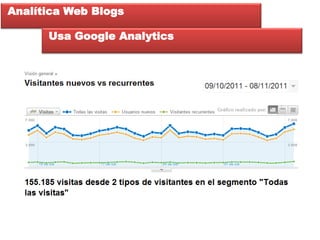 Analítica Web Blogs

      Usa Google Analytics
 