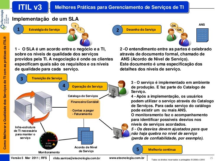 Como Melhorar a Qualidade dos Serviços de TI Com as Práticas da ITIL